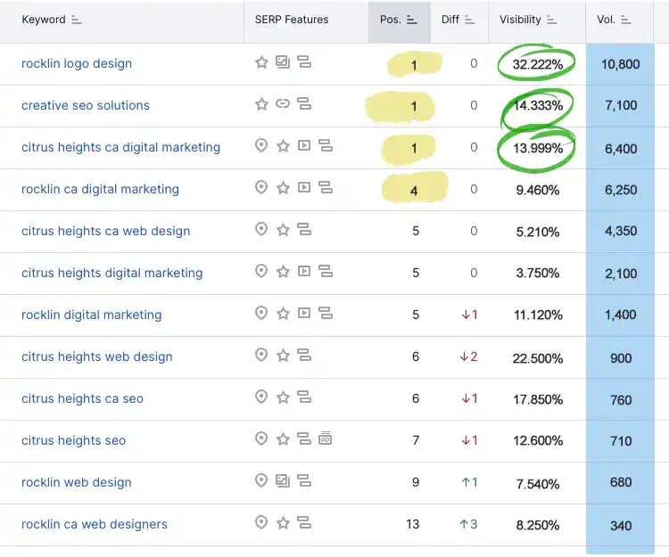 Search Engine Optimization Blumoo Creative Dashboard