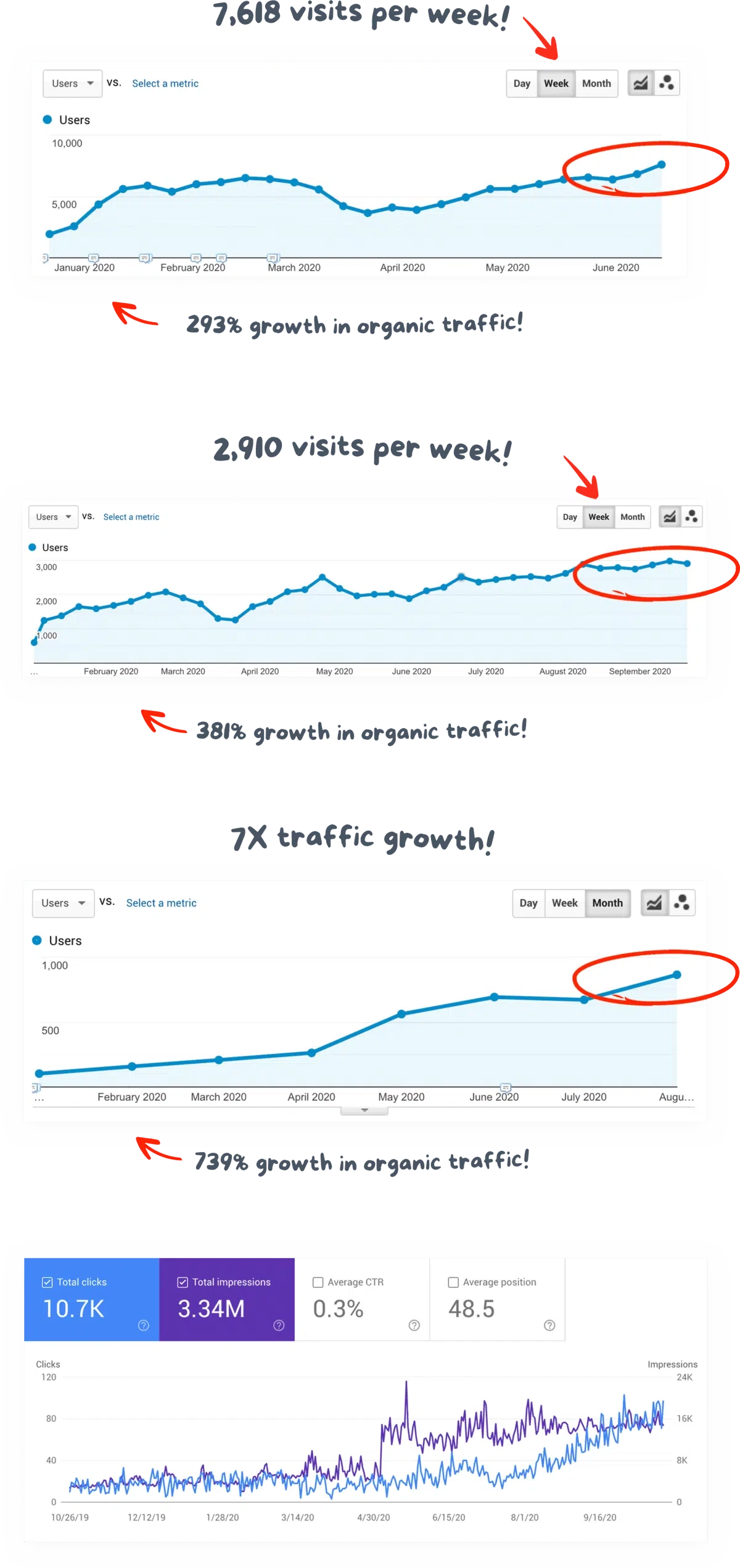 Here is the proof - Google results! google results screenshots