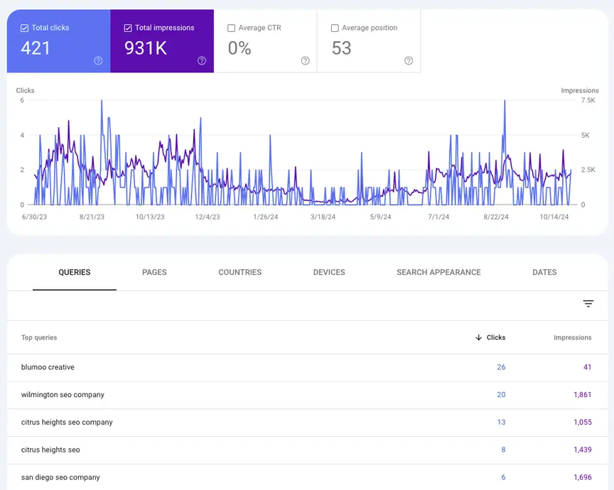 Google Search Console screenshot google search console