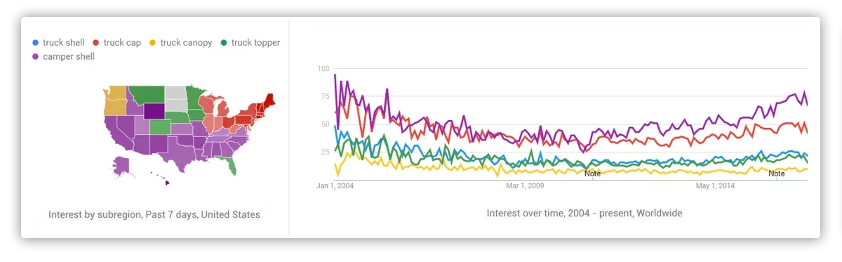 screenshot google trends stats