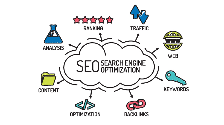 10 ways to rank higher on google with seo strategies