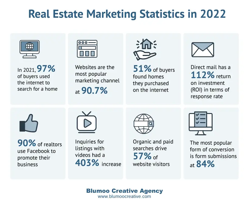 chart displaying statistical icons content